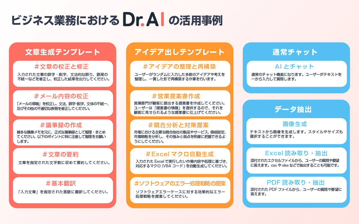 ビジネス業務におけるDr.AIの活用事例,文章生成テンプレート,＃文章の校正と修正,＃メール内容の校正,＃議事録の作成,＃文章の要約,＃基本翻訳,アイデア出しテンプレート,＃アイデアの整理と再構築,＃営業提案書作成,＃競合分析と対策提案,＃Excelマクロ自動生成,＃ソフトウェアのエラー処理戦略の提案,通常チャット,AIとチャット,データ抽出,画像生成,Excel読み取り・抽出,PDF読み取り・抽出